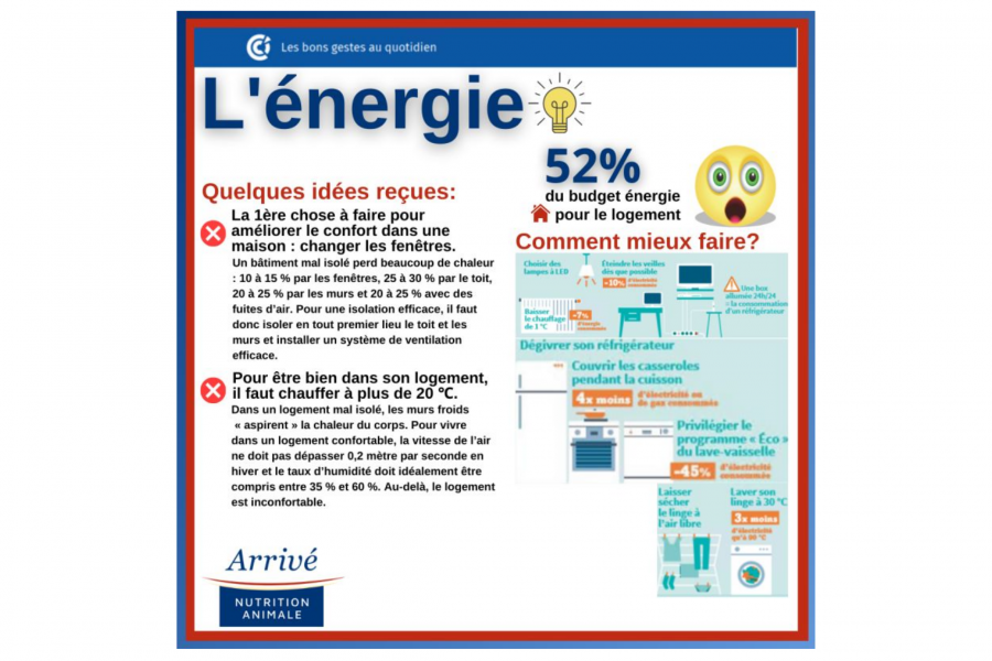Formation sur l'energie