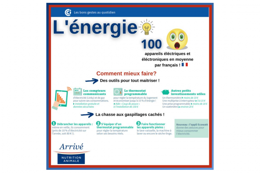 Formation sur l'énergie