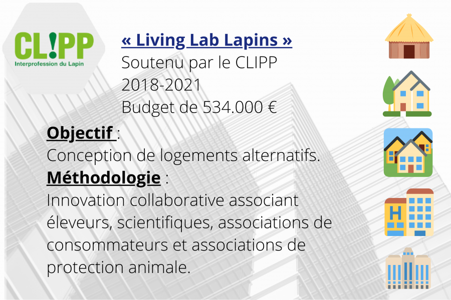 Le projet « Living Lab Lapins » repose sur une méthodologie d’innovation collaborative