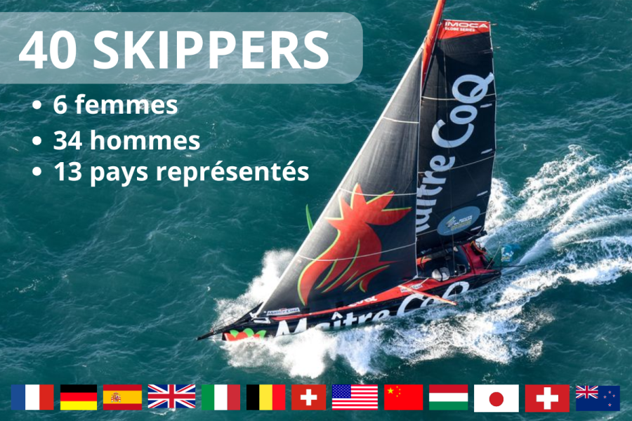 Voile Maître CoQ participant au Vendée Globe