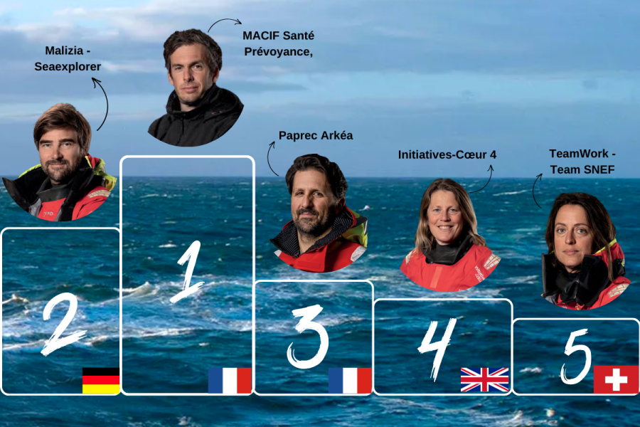 Skippers du Vendée Globe