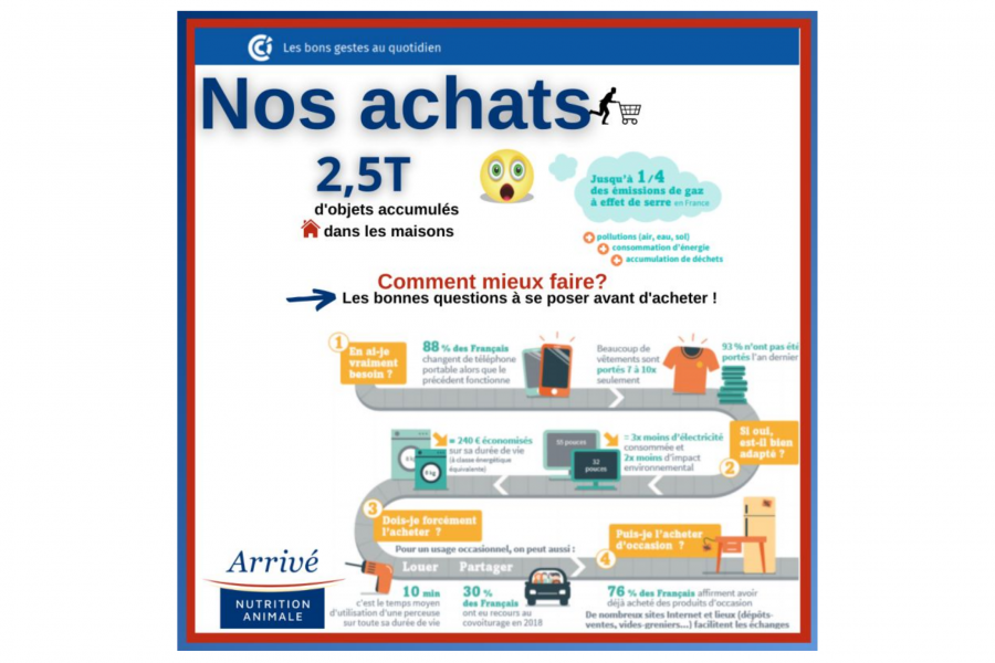 Formation sur les achats