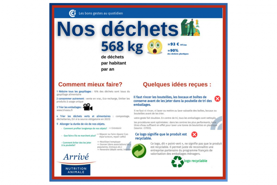 Formation sur les déchets